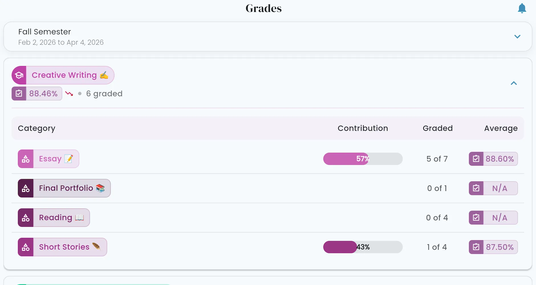 Class grade category breakdown